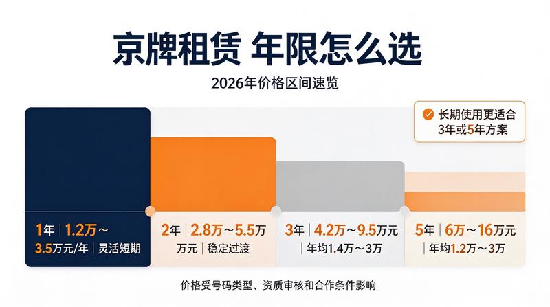 优质车牌资源