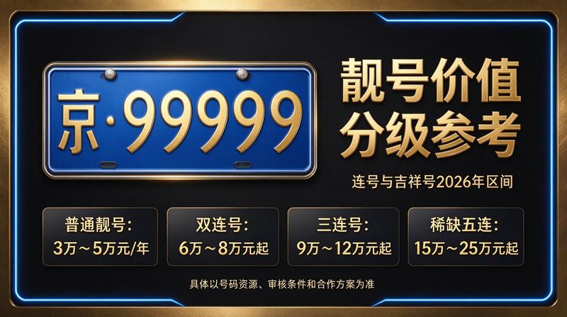 北京指标租赁服务现场